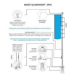 Maszt aluminiowy 12m - kompletny zestaw